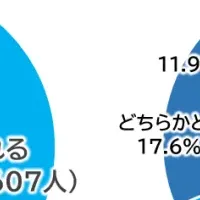 土用の丑の日のうなぎ事情