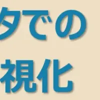 Bizibl：UTMで流入経路可視化