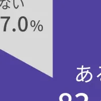 経費精算不正リスク