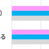 花火大会の苦い思い出