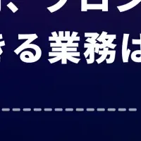 生成AI活用、課題山積