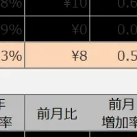 派遣時給は上昇傾向