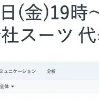 タスク管理で生産性向上