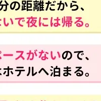 義実家帰省、何泊が最適？