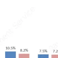 EC決済利用実態調査