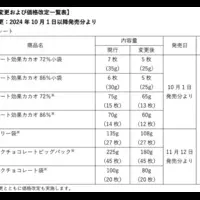 明治、商品価格改定