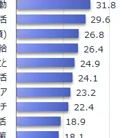 美容意識調査結果