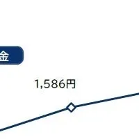 レジャー施設の値上げ