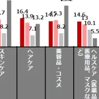 EC利用実態調査2024