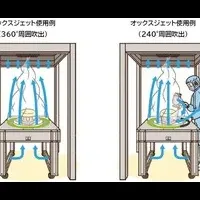 AUX JET パートナー募集開始