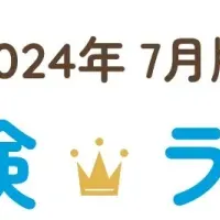 人気の保険ランキング