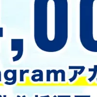 Social Penguinがフューチャーショップと連携