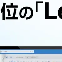 DirectCloud 3部門でLeader