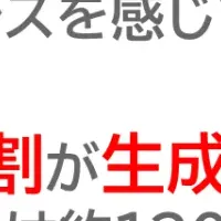 2024年働き方・キャリア調査