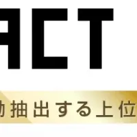 TACT SEO、16期連続受賞！