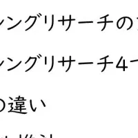 価値ベースプライシング