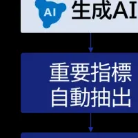 生成AIで政策立案支援