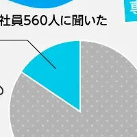 「ゆるブラック」の実態調査