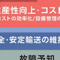 東京メトロ×CBM研究