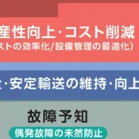 東京メトロ×アビーム CBM共同研究