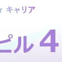 エニピルforキャリア、ピル4種追加