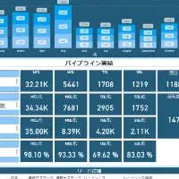 Power BI版ダッシュボードパック