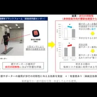 膝サポーターで歩行改善