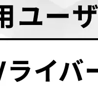 17LIVE 推し活調査