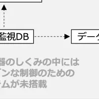 AIオフィス空調