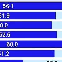 働き方改革5年の実態