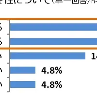 大学1・2年生のキャリア形成