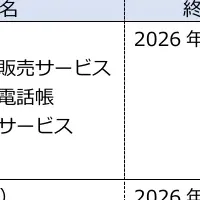 電話帳終了のお知らせ