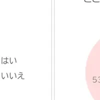 夏風邪対策: 手足口病など