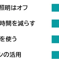 夏の電気代節約法