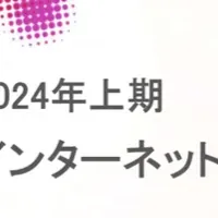 インターネット広告市場調査