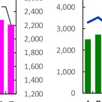 近畿圏不動産市場の動向