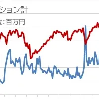 新興国通貨の台頭