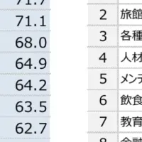 AttendStation®が宿泊業界をDX化