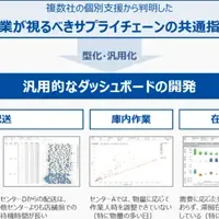 物流改善サービス