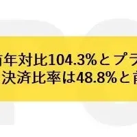 飲食店売上動向2024年6月