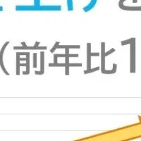 25卒採用活動、最新動向