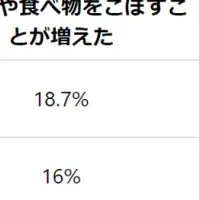 口元老化サインと対策