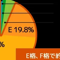 リスクモンスター、格付ロジック強化