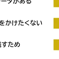 デジタル終活の必要性