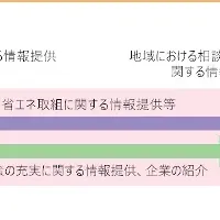 Sustech、認定取得