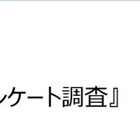 乳房再建手術調査