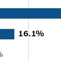 ホームステージング実態調査