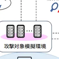 サイバー防御機能強化