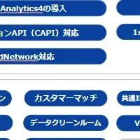 SORAMICHIの新サービス