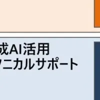 日立の新サービス